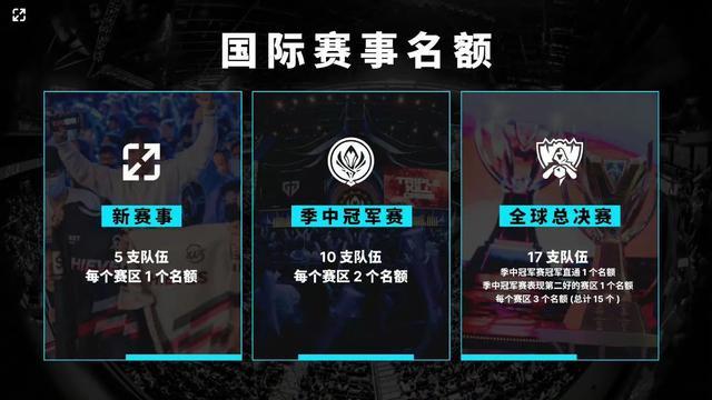 高尺寸保护