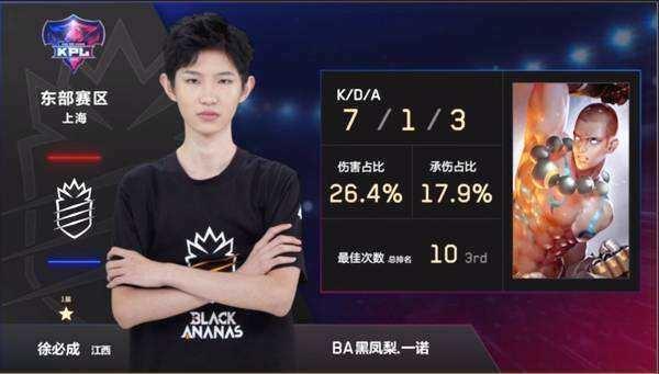 限制二次篮 限制二次篮