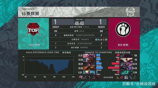 美联东区的
