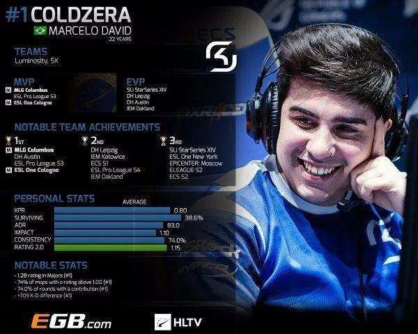 Falco